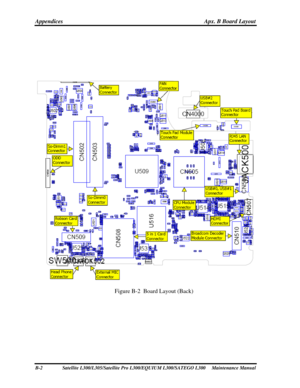 Page 207
Appendices  Apx. B Board Layout 
 
 
 
 
Figure B-2  Board Layout (Back) 
B-2  Satellite L300/L305/Satellite Pro L300/EQUIUM L300/SATEGO L300     Maintenance Manual  