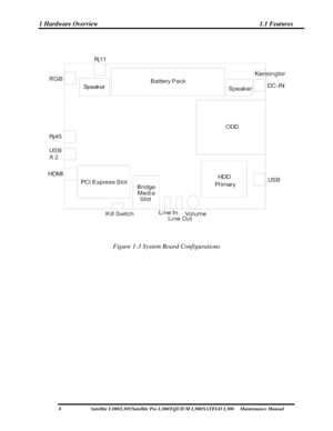 Page 23
1 Hardware Overview  1.1 Features 
 
 
 
Figure 1-3 System Board Configurations 
 
 
 
 
 
 
 
 
 
8 Satellite L300/L305/Satellite Pro L300/EQUIUM  L300/SATEGO L300     Maintenance Manual  