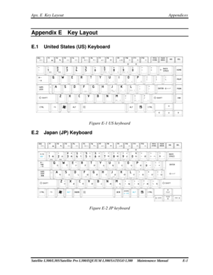 Page 236
Apx. E  Key Layout Appendices 
Apx. E  Key Layout 
Appendix E  Key Layout 
E.1  United States (US) Keyboard 
 
Figure E-1 US keyboard 
E.2  Japan (JP) Keyboard 
 
Figure E-2 JP keyboard 
Satellite L300/L305/Satellite Pro L300/EQUIUM L300/SATEGO L300     Maintenance Manual  E-1  