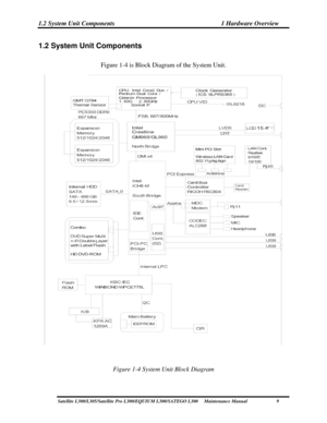 Page 25
1.2 System Unit Components 1 Hardware Overview 
1.2 System Unit Components 
Figure 1-4 is Block Diagram of the System Unit. 
 
 
Figure 1-4 System Unit Block Diagram 
Satellite L300/L305/Satellite Pro L300/EQUIUM L300/SATEGO L300     Maintenance Manual  9  