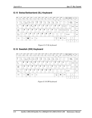 Page 243
Appendices  Apx. E  Key Layout 
E.15  Swiss/Switzerland (SL) Keyboard 
 
Figure E-15 SL keyboard 
E.16  Swedish (SW) Keyboard 
 
Figure E-16 SW keyboard 
E-8              Satellite L300/L305/Satellite Pr o L300/EQUIUM L300/SATEGO L300     Maintenance Manual  