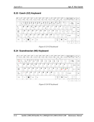 Page 247
Appendices  Apx. E  Key Layout 
E.23  Czech (CZ) Keyboard 
     
Figure E-23 CZ keyboard 
E.24  Scandinavian (N5) Keyboard 
 
Figure E-24 N5 keyboard 
E-12            Satellite L300/L305/Satellite Pro L300/EQUIUM  L300/SATEGO L300     Maintenance Manual  