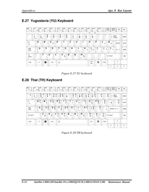 Page 249
Appendices  Apx. E  Key Layout 
E.27  Yugoslavia (YU) Keyboard 
 
Figure E-27 YU keyboard 
E.28  Thai (TH) Keyboard 
 
Figure E-28 TH keyboard 
E-14            Satellite L300/L305/Satellite Pro L300/EQUIUM  L300/SATEGO L300     Maintenance Manual  