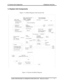 Page 25
1.2 System Unit Components 1 Hardware Overview 
1.2 System Unit Components 
Figure 1-4 is Block Diagram of the System Unit. 
 
 
Figure 1-4 System Unit Block Diagram 
Satellite L300/L305/Satellite Pro L300/EQUIUM L300/SATEGO L300     Maintenance Manual  9  