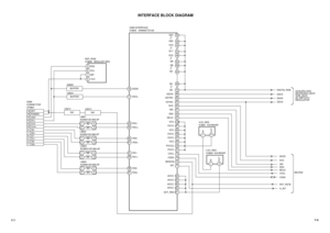 Page 5HDMI INTERFACE
IC3605   SII9993CTG100
DSCL
RX2-
RX2+ RXC+
RX0-
RX0+
DSDA
76
RX1+
INTERFACE BLOCK DIAGRAM
RXC-
RX1-
19
DET
18
POWER
16
15
SDA
SCL
9
D0-
7
D0+
HDMI
CONNECTOR
CP36016
D1-
4
D1+
1210CLK-
CLK+
3D2-
1
D2+
BUFFER Q3603
6758SDA
SCL
WP
VCC
BUFFER
Q3604
SW Q3612
SW Q361343
12 L3601
ACM2012D-900-2P
L3603
ACM2012D-900-2PL3602
ACM2012D
-900-2P
L3604
ACM2012D-900-2P43
12
43
12
43
12
EEP_ROM
IC3606   BR24L02F-WE2
F-7
SCK
SD0
30 31 32
WS
VSYNC
343346
3
1 3.3V_REG
IC3601  KIA78D33F
3
1
MICON2
CSCL...