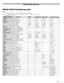 Page 23RemoteControlfunctionalkeychart
Note:
•---=keydoes notsendasignalinthatremote controlmode.
•
-TV=key willaffect theTV,eventhough theremote controlisinanother mode.
• *Notavailable foryourTV.
REMOTECONTROLKEYToshibaTVCABLEiSAT(satellite)AUX1(VCR)AUX2(DVDorHTIB)
,POWER
~n<
Power PowerPower
Power Power
l.+SI.£EP Sleep
timer
-TV-TV-TV -TV
PICSIZEPicturesize-TV-TV -TV-TV
FREEZEFREEZE-TV
-TV-TV -TV
k9..,..Digit1-9Digit1-9Digit1-9Digit1-9Digit1-9
.'~()..(ii,!.~,.';i!I!:.".,.Digit0Digit0Digit0DigitO...