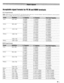 Page 63AcceptablesignalformatsforPCINandHOMIterminals
PCINsignal formats
Note:Depending onthe connectedPC,the following statusmayoccur; incorrect display,falseformat detection, pictureposition
failure, blur,
orjudder. ButthisisnotamalfunctionofyourTV.
.Format,;..
VGA
SVGA
XGA
WXGA
SXGA
640 x480
800 x600
1024 x768
1280 x768
1360 x768
1280 x1024 59.940Hz
n.809Hz
75.000Hz
60.317Hz
n.188Hz
75.000Hz
60.004Hz
70.069Hz
75.029Hz 59.995Hz
59.870Hz74.893Hz
60.015Hz 60.020Hz 31.469kHz
37.861kHz
37.500kHz
37.879kHz...