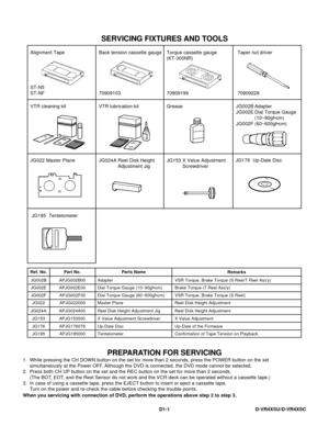 Page 60SERVICING FIXTURES AND TOOLS
Taper nut driver
70909228 Back tension cassette gauge
70909103Torque cassette gauge
(KT-300NR)
70909199
Adapter
Dial Torque Gauge
(10~90gf•cm)
(60~600gf•cm)VTR cleaning kit VTR lubrication kit Grease JG002B
JG002E
JG002F
JG153 X Value Adjustment
ScrewdriverJG022 Master PlaneJG024A Reel Disk Height
Adjustment Jig Alignment Tape
ST-N5
ST-NF
JG185  TentelometerJG176  Up-Date Disc
Remarks Part No. Ref. No.Parts Name
JG002B
JG002E
JG002FAPJG002B00
APJG002E00
APJG002F00Adapter
Dial...