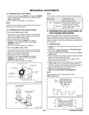 Page 62D2-2
Entrance Exit
Max
A : B ≥ 3 : 2
AMax
B
S Reel/Tension Band/Tension
Connect/Tension Arm Assy
T Reel/T Brake Band//T Brake
Spring/T Brake Arm
MECHANICAL ADJUSTMENTS
1-4: CONFIRMATION OF VSR TORQUE
Install the Torque Gauge (JG002F) and Adapter (JG002B)
on the S Reel. Set to the Picture Search (Rewind) mode.
(Refer to Fig.1-4-B)
Then, confirm that it indicates 120~180gf•cm. 1.
2.NOTE
If the torque is out of the range, replace the following parts.
Check item
1-4
1-5Replacement Part
Idler Assy/Clutch...