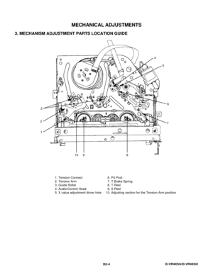 Page 64D2-4
MECHANICAL ADJUSTMENTS
3. MECHANISM ADJUSTMENT PARTS LOCATION GUIDE
5
6
7
8 9 10 1 234
1. Tension Connect
2. Tension Arm
3. Guide Roller
4. Audio/Control Head
5. X value adjustment driver hole6.
7.
8.
9.
10.P4 Post
T Brake Spring
T Reel
S Reel
Adjusting section for the Tension Arm position
D-VR4XSU/D-VR4XSC 