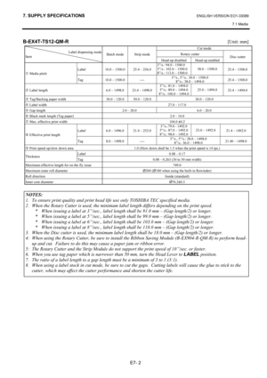 Page 1017. SUPPLY SPECIFICATIONS ENGLISH VERSION EO1-33089 
7.1 Media 
 
E7- 2 
B-EX4T-TS12-QM-R [Unit: mm] 
Cut mode 
Rotary cutter  Label dispensing mode 
Item Batch mode  Strip mode 
Head-up disabled  Head-up enabled Disc cutter 
Label  10.0 – 1500.0 25.4 – 256.0 3”/s.: 94.0 - 1500.0 
5”/s.: 102.0 – 1500.0 
8”/s.: 113.0 – 1500.0 38.0 – 1500.0 
25.4 – 1500.0 c Media pitch 
Tag  10.0 – 1500.0 ---- 3”/s., 5”/s.: 30.0 – 1500.0 
8”/s.: 38.0 – 1494.0 25.4 – 1500.0 
d Label length  6.0 – 1498.0  23.4 – 1498.0 3”/s.:...