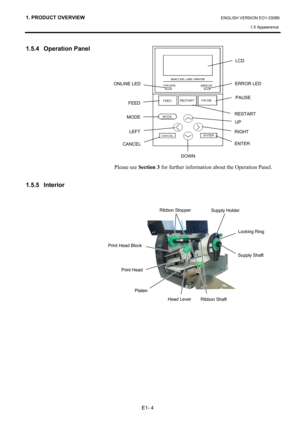 Page 131. PRODUCT OVERVIEW ENGLISH VERSION EO1-33089 
1.5 Appearance
 
E1- 4 
1.5.4 Operation Panel 
 
 
 
 
 
 
 
 
 
 
 
 
 
 
1.5.5 Interior 
 
   
 
 
 
 
 
 
 
 
 
 
 
 
 
 
 
 
 
 
Please see Section 3 for further information about the Operation Panel.  
 
 
 
 
LCD 
ERROR LED
PAUSE
RESTART
UP 
RIGHT
ENTER
DOWN
CANCEL
MODE
LEFT
FEED
ONLINE LED
Print Head
Platen
Head LeverRibbon Shaft 
Supply Shaft 
Supply Holder 
Locking Ring
Ribbon Stopper
Print Head Block   