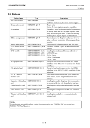 Page 141. PRODUCT OVERVIEW ENGLISH VERSION EO1-33089 
1.6 Options
 
E1- 5 
1.6 Options 
 
  
 
 
 
 
 
 
 
 
Option Name  Type  Description 
Disc cutter module  B-EX204-QM-R  Disc cutter 
Each time media is cut, the media feed is stopped.  
Rotary cutter module  B-EX204-R-QM-R  Rotary cutter 
On-the-fly (non-stop) cut operation is enabled. 
Strip module  B-EX904-H-QM-R  This allows use of on-demand (peel-off) operation or 
to take-up labels and backing paper together when 
using the rewind guide plate. To...