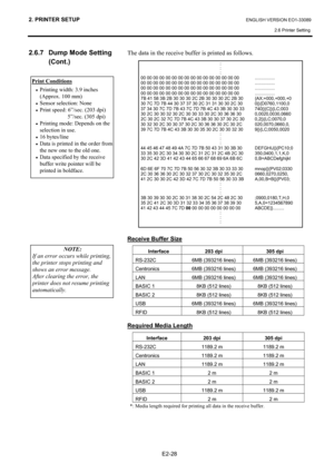 Page 42
2. PRINTER SETUP ENGLISH VERSION EO1-33089 2.6 Printer Setting
 
E2-28 
2.6.7  Dump Mode Setting 
 (Cont.) 
 
 The data in the receive buffer is printed as follows.  
 
 
 
 
 
 
 
 
 
 
 
 
 
 
 
Receive Buffer Size 
Interface  203 dpi  305 dpi 
RS-232C  6MB (393216 lines)  6MB (393216 lines) 
Centronics  6MB (393216 lines)  6MB (393216 lines) 
LAN  6MB (393216 lines)  6MB (393216 lines) 
BASIC 1  8KB (512 lines)  8KB (512 lines) 
BASIC 2  8KB (512 lines)  8KB (512 lines) 
USB  6MB (393216 lines)  6MB...