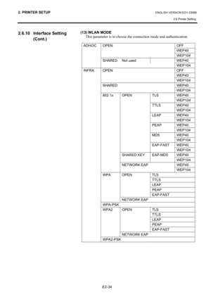 Page 48
2. PRINTER SETUP ENGLISH VERSION EO1-33089 2.6 Printer Setting
 
E2-34 
2.6.10 Interface Setting  (Cont.)
 
 
  (13) WLAN MODE 
This parameter is to choose the connection mode and authentication.  
 
ADHOC OPEN     OFF 
        WEP40 
        WEP104 
  SHAREDNot used   WEP40 
        WEP104 
INFRA OPEN     OFF 
        WEP40 
        WEP104 
  SHARED    WEP40 
        WEP104 
  802.1x OPEN TLS WEP40 
        WEP104 
      TTLS WEP40 
        WEP104 
      LEAP WEP40 
        WEP104 
      PEAP WEP40...