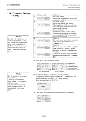 Page 82
2.PRINTER SETUP ENGLISH VERSION EO1-33089 2.10 Threshold Setting
 
E2-68  
2.10 Threshold Setting  (Cont.) 
 
 
 
 
 
 
 
 
 
 
 
 
 
 
 
 
 
 
 Display example  Explanation 
1 
 
Result: OK (Mid.) 
Threshold is at the midpoint between the 
peak and the baseline. 
2 
 
Result: OK (High) 
Threshold is near the peak voltage. 
Adjusting the threshold to the midpoint 
between the peak and  the baseline enables 
more accurate detection.  
3 
 
Result: OK (Low) 
Threshold is near the baseline voltage....