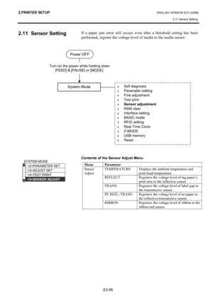 Page 83
2.PRINTER SETUP ENGLISH VERSION EO1-33089 2.11 Sensor Setting
 
E2-69  
2.11  Sensor Setting  
 
 
 
 
 
 
 
 
 
 
 
 
 
 
 
 
 
 
 
 
 
 
 
 
 
 
 
 
 
 
 
 
 
 
 
 
 
 
 
 
  If a paper jam error still occurs even
 after a threshold setting has been 
performed, register the voltage level of media to the media sensor.   
 
 
 
 
 
 
 
 
 
 
 
 
 
 
 
 
 
 
 
 
 
 
 
 
 
 
 
Contents of the Sensor Adjust Menu  
Menu Parameter 
TEMPERATURE  Displays the ambient temperature and  print head temperature....