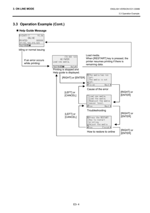 Page 88
3. ON LINE MODE ENGLISH VERSION EO1-33089 3.3 Operation Example 
E3- 4 
3.3  Operation Example (Cont.) 
„ Help Guide Message 
 
  
Idling or normal issuing    
 
   
 
Printing is stopped and 
Help guide is displayed.    
  
 
Cause of the error 
 
  
 
Troubleshooting 
 
  
 
How to restore to online 
 
If an error occurs 
while 
printing:  
Load media. 
When [RESTART] key is pressed, the 
printer resumes printing if there is 
remaining data. 
[RIGHT] or [ENTER]
[RIGHT] or 
[ENTER] 
[RIGHT] or 
[ENTER]...