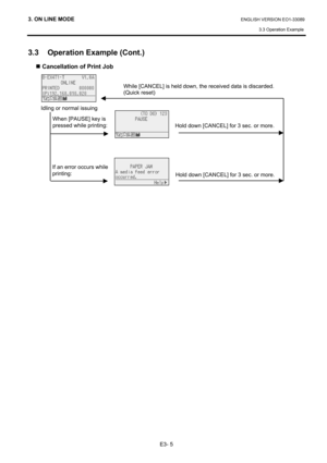 Page 89
3. ON LINE MODE ENGLISH VERSION EO1-33089 3.3 Operation Example 
E3- 5 
3.3  Operation Example (Cont.) 
„ Cancellation of Print Job 
 
 
 
 
 
  
Idling or normal issuing 
  
 
  
 
   
 
 
 
   
If an error occurs while 
printing: When [PAUSE] key is 
pressed while printing: 
Hold down [CANCEL] for 3 sec. or more.
Hold down [CANCEL] for 3 sec. or more.
While [CANCEL] is held down, 
the received data is discarded. 
(Quick reset)    
