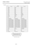 Page 113
APPENDIX 2  INTERFACE ENGLISH VERSION EO1-33089 APPENDIX 2  INTERFACE
 
EA2- 3 
Connector: 
Signal PIN  No.  SPP Mode  Nibble Mode  ECP Mode 
1 nStrobe  HostClk  HostClk 
2  Data 1  Data 1  Data 1 
3  Data 2  Data 2  Data 2 
4  Data 3  Data 3  Data 3 
5  Data 4  Data 4  Data 4 
6  Data 5  Data 5  Data 5 
7  Data 6  Data 6  Data 6 
8  Data 7  Data 7  Data 7 
9  Data 8  Data 8  Data 8 
10 nAck  PtrClk  PeriphClk 
11 Busy  PtrBusy  PeriphAck 
12 PError  AckDataReq  nAckReverse 
13 Select  Xflag  XFlag 
14...