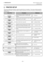 Page 15
2. PRINTER SETUP ENGLISH VERSION EO1-33089 2. PRINTER SETUP 
 
E2- 1 
2. PRINTER SETUP 
This section outlines the procedures to setup your printer  prior to its operation.  The section includes precautions, 
loading media and ribbon, connecting cables, setting the ope rating environment of the printer, and performing an 
online print test. 
 
 
 
Reference Procedure Setup Flow 
After referring to the Safety Precautions in this 
manual, install the printer on a safe and stable 
location. 
Connect a power...