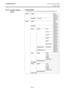 Page 48
2. PRINTER SETUP ENGLISH VERSION EO1-33089 2.6 Printer Setting
 
E2-34 
2.6.10 Interface Setting  (Cont.)
 
 
  (13) WLAN MODE 
This parameter is to choose the connection mode and authentication.  
 
ADHOC OPEN     OFF 
        WEP40 
        WEP104 
  SHAREDNot used   WEP40 
        WEP104 
INFRA OPEN     OFF 
        WEP40 
        WEP104 
  SHARED    WEP40 
        WEP104 
  802.1x OPEN TLS WEP40 
        WEP104 
      TTLS WEP40 
        WEP104 
      LEAP WEP40 
        WEP104 
      PEAP WEP40...