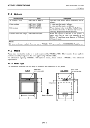 Page 40
APPENDIX 1 SPECIFICATIONS ENGLISH VERSION EO1-33087 A1.2 Options
 
EA1- 3 
A1.2 Options 
  Option Name  Type  Description 
AC Adapter Cover  B-EV904-AC-QM-R  Attached  to the printer bottom for housing the AC 
adapter. 
Cutter module   B-EV204-F-QM-R  B-EV204-P-QM-R  A cutter unit that makes full cuts. 
A cutter unit that makes partial cuts.
 
Strip module  B-EV904-H-QM-R  When attached to the front of the Media Outlet, 
this module allows the on-demand strip issue by 
detecting the presence or lack of...