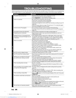 Page 102Downloaded from www.Manualslib.com manuals search engine 102 EN102 EN
TROUBLESHOOTING
Before requesting service for this unit, check the table below for a pos\
sible cause of the problem you are experiencing. 
Some simple checks or a minor adjustment on your part may eliminate the \
problem and restore proper operation.
SymptomRemedy
D V
D •
V CR The power does not turn on. • Check that the AC power cord is connected securely.
• Check the breaker (in case of power failure).
• Press [TIMER SET] to cancel...