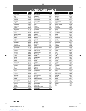 Page 106Downloaded from www.Manualslib.com manuals search engine 106 EN106 EN
LANGUAGE CODE
LanguageCode
Abkhazian 4748
Afar 4747
Afrikaans 4752
Albanian 6563
Amharic 4759
Arabic 4764
Armenian 5471
Assamese 4765
Aymara 4771
Azerbaijani 4772
Bashkir 4847
Basque 5167
Bengali;Bangla 4860
Bhutani 5072
Bihari 4854
Bislama 4855
Breton 4864
Bulgarian 4853
Burmese 5971
Byelorussian 4851
Cambodian 5759
Catalan 4947
Chinese 7254
Corsican 4961
Croatian 5464
Czech 4965
Danish 5047
Dutch 6058
English 5160
Esperanto 5161...