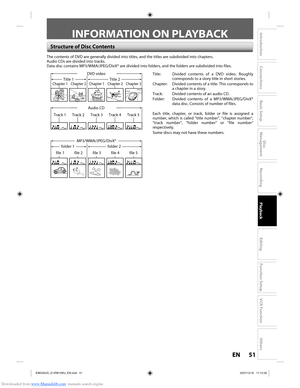 Page 51Downloaded from www.Manualslib.com manuals search engine 51EN51EN
Disc 
Management
Recording
Playback
Introduction
Connections
Basic Setup
Editing
Function Setup
VCR Function
Others
INFORMATION ON PLAYBACK
Structure of Disc Contents
The contents of DVD are generally divided into titles, and the titles ar\
e subdivided into chapters.
Audio CDs are divided into tracks.
Data disc contains MP3/WMA/JPEG/DivX® are divided into folders, and t\
he folders are subdivided into files.
DVD video
Title 1 Title 2...