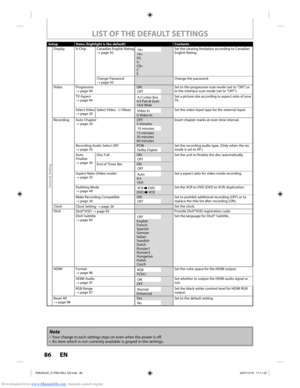 Page 86Downloaded from www.Manualslib.com manuals search engine 86 EN86 EN
Setup Items (highlight is the default)Contents
General Setting
Display V-Chip Canadian English Rating
→ page 9218+
 14+
 PG
 G
 C8+
 C
 E Set the viewing limitation according to Canadian 
English Rating.
Change Password
→ page 93 Change the password.
Video Progressive → page 94  ON
OFFSet to the progressive scan mode (set to "ON") or 
to the interlace scan mode (set to "OFF").
TV Aspect
→ page 94
4:3 Letter Box
 4:3 Pan &...