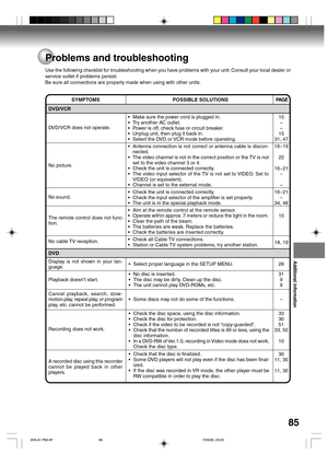 Page 85Additional information
85
SYMPTOMS POSSIBLE SOLUTIONS
•Make sure the power cord is plugged in.
•Try another AC outlet.
•Power is off, check fuse or circuit breaker.
•Unplug unit, then plug it back in.
•Select the DVD or VCR mode before operating.
•Antenna connection is not correct or antenna cable is discon-
nected.
•The video channel is not in the correct position or the TV is not
set to the video channel 3 or 4.
•Check the unit is connected correctly.
•The video input selector of the TV is not set to...