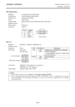 Page 101APPENDIX 2  INTERFACE ENGLISH VERSION EO1-33047 
APPENDIX 2  INTERFACE
 
EA2- 3 
„#86%#LQWHUIDFH#
6WDQGDUG=#&RQIRUPLQJ#WR#9513#)XOO#VSHHG#
7UDQVIHU#W\SH=#&RQWURO#WUDQVIHU/#%XON#WUDQVIHU#
7UDQVIHU#UDWH=#)XOO#VSHHG#+450#ESV,#
&ODVV=#3ULQWHU#FODVV#
&RQWURO#PRGH=#6WDWXV#ZLWK#WKH#UHFHLYH#EXIIHU#IUHH#VSDFH#LQIRUPDWLRQ#
1XPEHU#RI#SRUWV=# 4#
3RZHU#VRXUFH=#6HOI#SRZHU#
&RQQHFWRU=#7\SH#%#
#
Pin No.  Signal 
1 VCC 
2 D- 
3 D+ 
4 GND 
#
#
„#/$1#
6WDQGDUG=#,(((;3516##43%$6(072433%$6(07;##
1XPEHU#RI#SRUWV=# 4#...