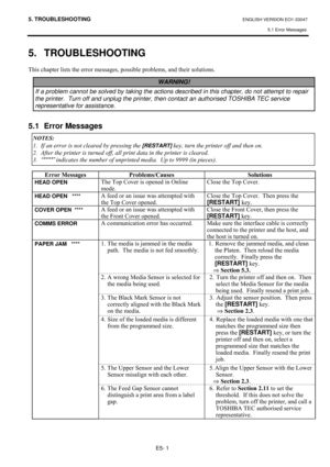 Page 855. TROUBLESHOOTING ENGLISH VERSION EO1-33047 
5.1 Error Messages
 
E5- 1 
5. TROUBLESHOOTING 
7KLV#FKDSWHU#OLVWV#WKH#HUURU#PHVVDJHV/#SRVVLEOH#SUREOHPV/#DQG#WKHLU#VROXWLRQV1#
 
 
 
 
 
 
 
5.1 Error Messages 
 
 
 
#
##
(UURU#0HVVDJHV#3UREOHPV2&DXVHV#6ROXWLRQV#
HEAD OPEN 7KH#7RS#&RYHU#LV#RSHQHG#LQ#2QOLQH#
PRGH1#&ORVH#WKH#7RS#&RYHU1###
HEAD OPEN   **** $#IHHG#RU#DQ#LVVXH#ZDV#DWWHPSWHG#ZLWK#
WKH#7RS#&RYHU#RSHQHG1##&ORVH#WKH#7RS#&RYHU1##7KHQ#SUHVV#WKH#
[RESTART] 
NH\1#
COVER OPEN  ****...