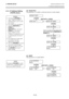 Page 412. PRINTER SETUP ENGLISH VERSION EO1-33047 
2.7 Setting an Operating Environment
 
E2-28 
2.7.3  IP Address Setting 
(TCP/IP) (Cont.) 
#
#
#
#(4)  Socket Port  
7KLV#SDUDPHWHU#LV#WR#HQDEOH#D#VRFNHW#SRUW#DQG#VHW#D#VRFNHW#QXPEHU1##
#
#
#
#
#
#
#
#
#
#
#
#
#
#
#
#
#
#
#
#
#
#
#
#
#
#
#
#
#
#
(5) DHCP  
7KLV#SDUDPHWHU#LV#WR#HQDEOH#+&31#
#
#
PORT ON  0800
0 
IP ADDRESS 
DHCP 
PORT ON  08000 PORT OFF ----- 
PORT ON  
08000 
PORT ON  0
8000 
SOCKET PORT 
[RESTART] or
 [FEED] 
[PAUSE] 
[PAUSE]  Enter a number...