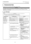 Page 855. TROUBLESHOOTING ENGLISH VERSION EO1-33047 
5.1 Error Messages
 
E5- 1 
5. TROUBLESHOOTING 
7KLV#FKDSWHU#OLVWV#WKH#HUURU#PHVVDJHV/#SRVVLEOH#SUREOHPV/#DQG#WKHLU#VROXWLRQV1#
 
 
 
 
 
 
 
5.1 Error Messages 
 
 
 
#
##
(UURU#0HVVDJHV#3UREOHPV2&DXVHV#6ROXWLRQV#
HEAD OPEN 7KH#7RS#&RYHU#LV#RSHQHG#LQ#2QOLQH#
PRGH1#&ORVH#WKH#7RS#&RYHU1###
HEAD OPEN   **** $#IHHG#RU#DQ#LVVXH#ZDV#DWWHPSWHG#ZLWK#
WKH#7RS#&RYHU#RSHQHG1##&ORVH#WKH#7RS#&RYHU1##7KHQ#SUHVV#WKH#
[RESTART] 
NH\1#
COVER OPEN  ****...