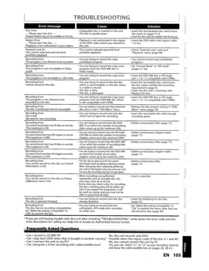 Page 105Errormessage
DiscError
- Please ejectthedisc.-Playbackfeaturemaynotbeavailableonthisdisc.
TROUBLESHOOTING
Cause
oUnplayable discisinsertedintheunit.oThediscisupsidedown.
Solution
oInsertthestandardized discwhichhavethemarksonpages9-10.oInsertthediscwith thelabeledsidefacingup.
Region Error
- Please ejectthedisc.-
Playbackisnotauthorized inyourregion.
Parental LockOn
The
currentselected parental levelprohibitsplayback.
Recording Error
This program
isnotallowedtoberecorded.
oPlaybackisnotauthorized...