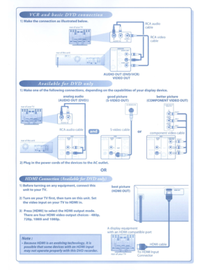 Page 114(Red)
,...,
(GrMlll
COMPONENTVIDEOIN
componentvideocable
betterpicture
(COMPONENT VIDEOOUT)
or
I
RCAaudio
cable
(~(JjI:::Jo-~,RCAvideo
cable
(1
-(!)R L
AUDIO IN
eve
S-video cable
AllOO 5-VDEOOOT
•
S.vlDEOIN
goodpicture
(S-VIDEO OUT)
AUDIO
OUT(DVDNCR)
VIDEO OUT
OR
eveAUDIOOOT
RCAaudiocable
analogaudio
(AUDIO OUT(DVD))
rearofyourTV
rearofthisunit
Available[(u:DVD
VCRandbasicDtiJconn
rearofthisunit
rearofyourTV
1)Maketheconnectionasillustratedbelow....