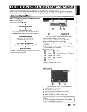 Page 15DiscInformation /Menu
7.Indicates anoperation status.
*Thisisanexamplescreenonlyforexplanation.
1.lndicates adisc type andformat mode.
2. Indicates atype
oftitles forVRmodeDVD-RW.
3.lndicates aselected external
inputmode.
4. Indicates arecording modeandpossible recording
timeleft.
S.lndicates a
titlenumber,chapternumber, elapsedtime
andtotaltimeofdisc playback.
6.Eachicon means:
~:Search~:Marker
m :Audiotm1:Noise Reduction /Black Level
~:Subtitle~:Zoom
~: Angleii:Surround
S :Repeat
OFF...