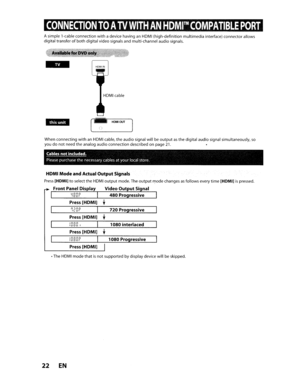 Page 22Asimple 1-cable connection withadevice having anHDMI (high-definition multimedia interface)connector allows
digital transferofbothdigital videosignals andmulti-channel audiosignals.
-
~HDMIOUT
When connectingwithanHDMIcable, theaudio signal willbeoutputasthedigital audiosignal simultaneously,soyoudonotneedtheanalog audioconnection describedonpage21.
Cables notincluded.
Pleasepurchasethenecessary cablesatyour local store.
HOMIModeandActual Output Signals
Press[HOMI)toselecttheHDMIoutputmode....