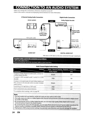 Page 24•When youchange theconnections, alldevices shouldbeturnedoff.
• Refer
tothe owners manualaccompanying externaldevicesformore information.
2Channel AnalogAudioConnectionDigitalAudioConnection
DolbyDigitaldecoderstereosystem
analogaudioinputjacks
COAXIAL
digitalaudiocoaxialinput
jack
RCAaudiocable
DlGlTALAlJOlOOUT
COAXIALovadigital audio
coaxial cable
AUDIOOUTDIGITALAUDIOOUT
*MDdeck orDATdeckcanbealso connected throughcoaxialjack.
SrdbldthctfII.
•RCAaudiocable(LlR)x 1 _
Pleasepurchasetherestofthenecessary...