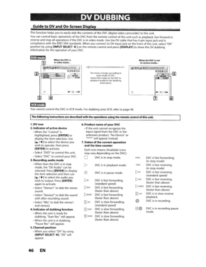 Page 46-DVDUBBING
Guidecto,DVandOn-Scree.nJ)ispla
This function helpsyoutoeasilydubthecontentsoftheDVC(digital videocamcorder)tothisunit.
Youcancontrol basicoperationsoftheDVCfromtheremote controlofthisunitsuchasplayback, fastforward or
reverse andstop alloperations
iftheDVCisinvideo mode.UsetheDVcablethathas4-pininputjackandiscompliancewiththeIEEE1394standards. WhenyouconnecttoDVinputjack onthefrontofthis unit, select DV
position byusing [INPUT
SELECT~]onthe remote controlandpress [DISPLAY]toshow...