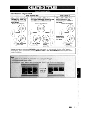 Page 71DELETINGTITLES
Notesfordeletingtitles
Afterthediscisfullyrecorded:
DVD-RWIDVD+RWDVD-R/DVD+R
TheFull-Recorded disc
~
DeletedtitlesI~cannotcreateI0~
thespace. \X~
(~~You,anno
~recordanewtitle.
•When atitleisdeletedfrom
DVD-RandDVD+R,the
recordablespacewillNOTbe
increased. TheFull-Recorded disc
Delete!~
~!.~recordLVanew title.
•
Whenthelasttitleisdeletedfrom
DVD-RWinvideomodeorDVD+RW,therecordablespacewillbe
increased.
@Delete!
fiJy~
~anew title.
•
Whenatitleisdeletedfrom
DVD-RWinVRmode,the
recordabledisc...