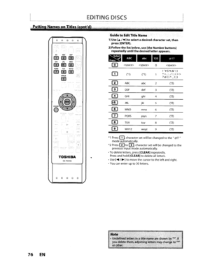 Page 76LE_D_IT_IN_G_D_IS_CS_
Puttin
DOD
GuidetoEditTitle Name
1)UseLa.T]toselect adesiredcharacterset,thenpress[ENTER].
2)
Followthelistbelow,use[theNumberbuttons]
repeatedlyuntilthedesiredletterappears.
.@/:ABCDEF
m~3F1
m~0~JPaRS TUVWXYl.;.I.K
(I)(;[)mSPACE
f2!j
;j:C;TANl'.,i\;~~!!~'f*
!!
III
----m  0
OJ(*1) (*1)
oABCabc2
mDEFdef3
mGHIghi4
~JKLjkl5
mMNOmno6
mPQRSpqrs7
mTUVtuv8
mWXYZwxyz 9
@!?

!#$%&()*+,-./:;?@[]I\-W
(*2)
(*2)
(*2)
(*2)
(*2)
(*2)
(*2)
(*2)
76EN
•i;\....J
TOSHIBA
SE-R029S
o0DOD...