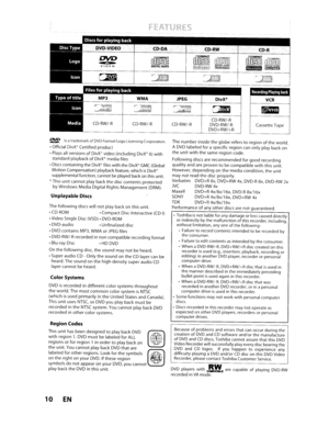 Page 10FEATURES
Icon
Media
CD-RW/-R CD-RW/-R CD-RW/-RCD-RW/-R
DVD-RW/-R
DVD+RW/+R
dlCOMPIlCT
lfuD~~rillDo~~~DllilTALAUDlO~~
Recording/Playingback
VCR
Cassette Tape
~isatrademarkofDVDFormat/LogoLicensingCorporation.
•Official DivXCertified product
•
Playsall versionsofDivX@video (includingDivX@6)with
standard playbackofDivXmedia files
•
Discscontaining theDivX fileswith theDivXGMC(Global
Motion Compensation) playbackfeature,whichisDivX
supplemental function,cannotbeplayedbackonthis unit.
*Thisunitcannotplay...