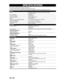 Page 108SPECIFICATIONS
•This model complieswiththebelowspecifications.
• Designs andspecifications aresubject
tochangewithoutnotice.
• This model maynotbecompatiblewithfeaturesand/orspecificationsthatmay beadded inthefuture.
General
System
VCRvideoheads
Power requirements
Power consumption
Weight Dimensions (widthx
heightxdepth)
Operating temperature
Operating
humidity
TVformat
Recording
Recordingformat
Recording discs
Videorecording formatSamplingfrequency
Compressionformat
Audio recording...