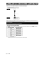 Page 22Asimple 1-cable connection withadevice having anHDMI (high-definition multimedia interface)connector allows
digital transferofbothdigital videosignals andmulti-channel audiosignals.
-
~HDMIOUT
When connectingwithanHDMIcable, theaudio signal willbeoutputasthedigital audiosignal simultaneously,soyoudonotneedtheanalog audioconnection describedonpage21.
Cables notincluded.
Pleasepurchasethenecessary cablesatyour local store.
HOMIModeandActual Output Signals
Press[HOMI)toselecttheHDMIoutputmode....