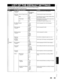 Page 85SetupItems(highlightisthedefault)Contents
Settheviewing limitation accordingtoMPAA
rating.
Setthe viewing limitation accordingtoCanadian
French Rating.
Setthelanguage forsubtitles_
Setthe language fordisc menu language.
Setthelanguage foraudio_
Settheparental levelforDVDplayback.
18ans+
16ans+
13ans+
8 ans+
GE
Original
English
French
Spanish
Other
OFFEnglish
French Spanish
Other English
French Spanish
Other
MPAA Rating
-.page92
Canadian FrenchRating-.page92...