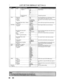 Page 86LISTOFTHEDEFAULTSETTINGS
SetupItems(highlightisthedefault)Contents
DisplayV·ChipCanadian EnglishRating 18+~page9214+
PGGC8+CE
Settheviewing limitation accordingtoCanadian
English Rating.
Change Password
~page93Changethepassword.
VideoProgressiveONSettotheprogressive scanmode (settoON)or~page 94OFFtotheinterlace scanmode (settoOFF).TV.Aspect··4~3·L~·t~~~·B~;······..····SetapfctureslzeaccordingtoaspectriitioofyolJr
~page 944:3Pan&ScanTV....