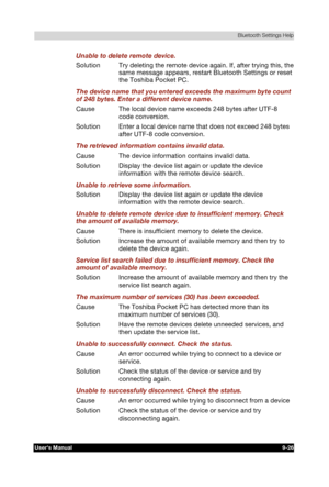 Page 139 Bluetooth Settings Help 
Users Manual 9-26 
TOSHIBA Pocket PC e740 Version   1   Last Saved on 10/05/2002 21:02 
ENGLISH using  Euro_C.dot –– Printed on 10/05/2002 as PDA3_UK 
Unable to delete remote device. 
Solution  Try deleting the remote device again. If, after trying this, the 
same message appears, restart Bluetooth Settings or reset 
the Toshiba Pocket PC. 
The device name that you entered exceeds the maximum byte count 
of 248 bytes. Enter a different device name. 
Cause  The local device name...